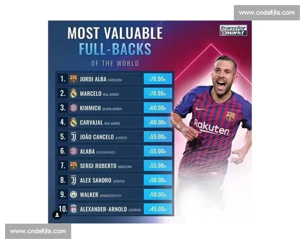 巴萨 1.9 亿欧领跑本赛季德转身价榜,巴黎 1.76 亿欧紧随其后 巴萨 1.9 亿欧领跑本赛季德转身价榜,巴黎 1.76 亿欧紧随其后